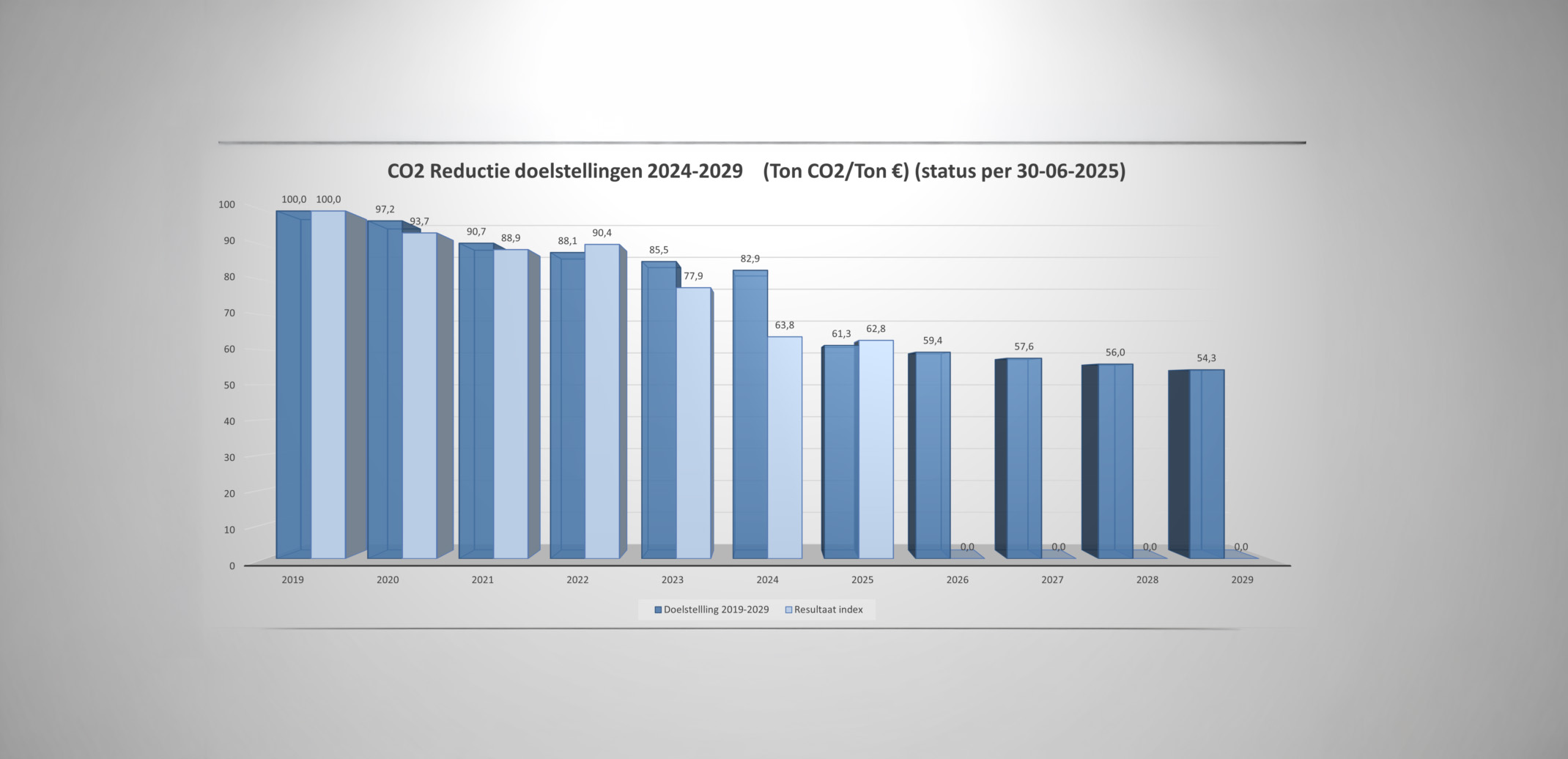 Rions Resultaat 1H 2025 1536x656 1
